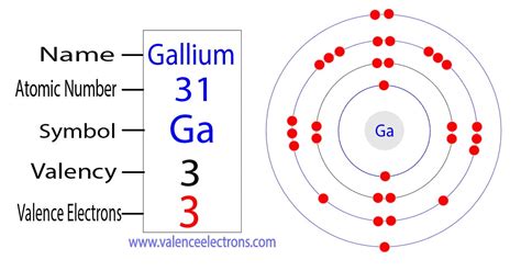 find the number of electrons ga|Find the Number of Electrons Ga .